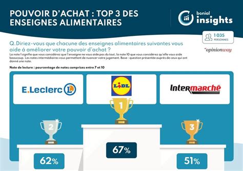 noel zierski|Noël ZIERSKI sur LinkedIn : La vision de Kiabi pour repenser l .